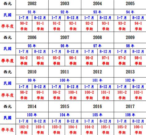 2003什麼年|民國年份、西元年份、日本年號、中國年號、歲次對照。